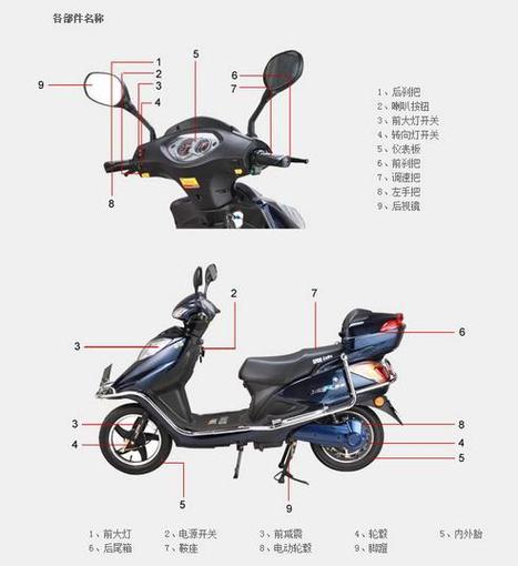 电动车各个部位名称图解图标