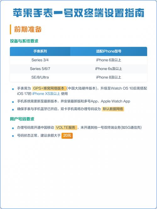一号双终端换手表了怎么办