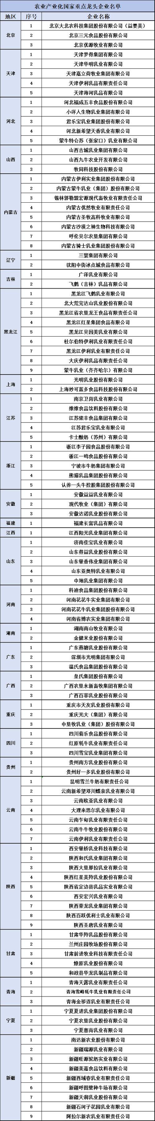 中国乳业前十强排名