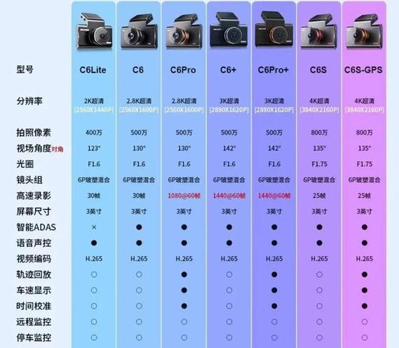海康威视C8和C6S