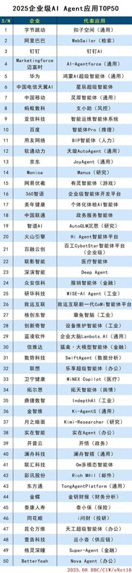 应用排行