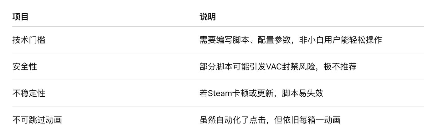 csgo开箱子技巧图标