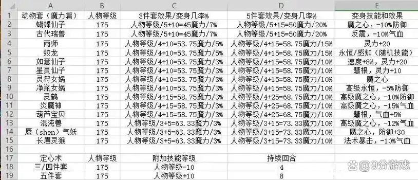 梦幻变身套3件和5件区别