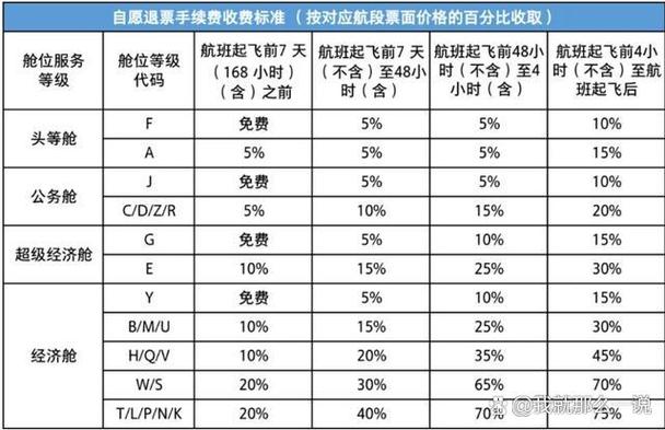 机票可以退吗退的费用多少