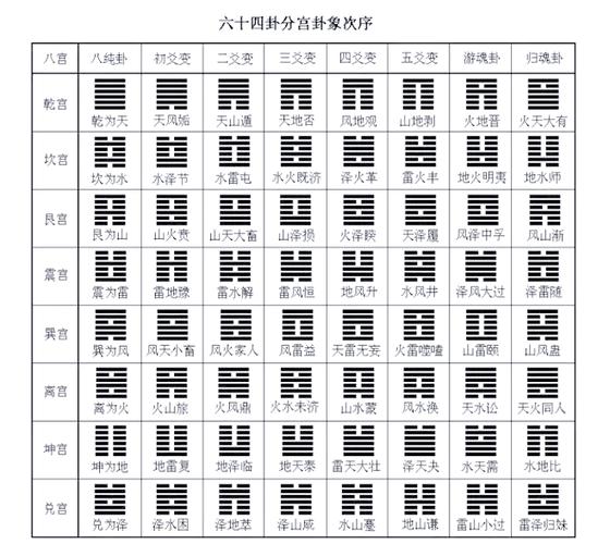文王八卦六十四卦遇事不求人