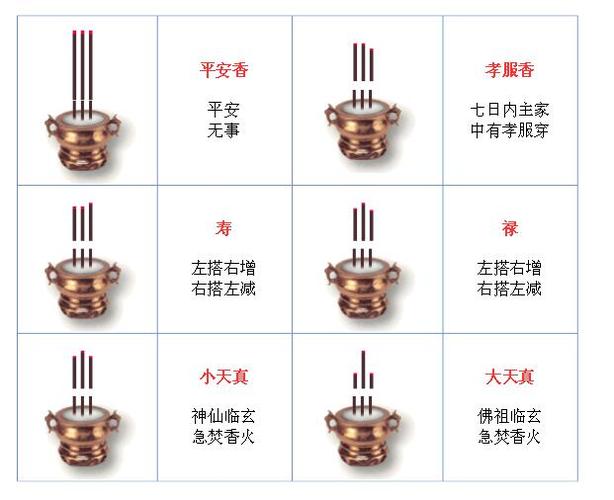三支香洗盘的3个特征