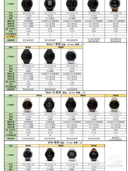 怎么看自己的ipad型号