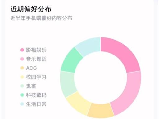 b站输入uid查成分工具