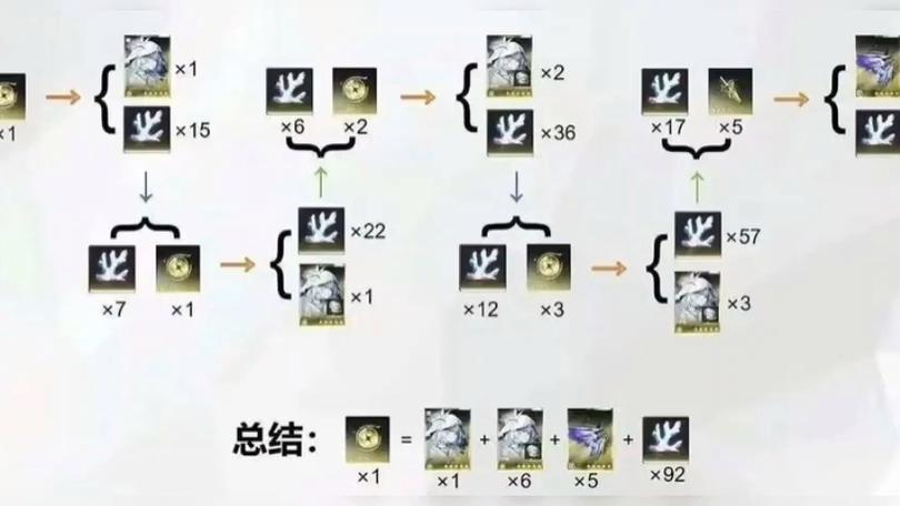 鸣潮抽一个满命要多少钱