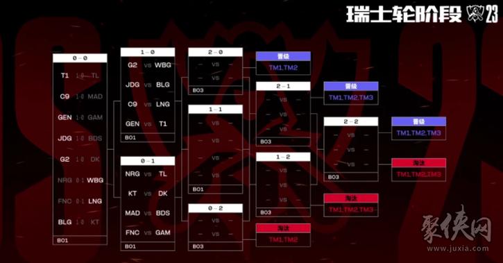 s13总决赛赛程图标