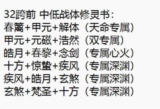 体修功法