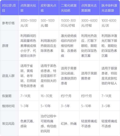 铒激光做一次多少钱啊
