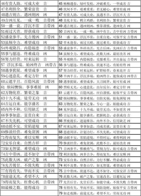 车牌号吉凶测试查询