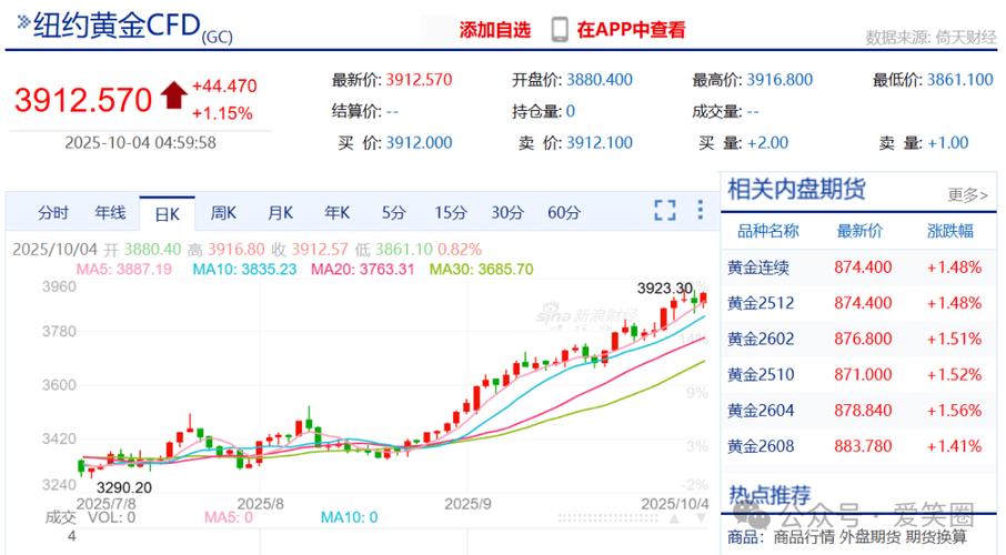贵金属实时价格走势