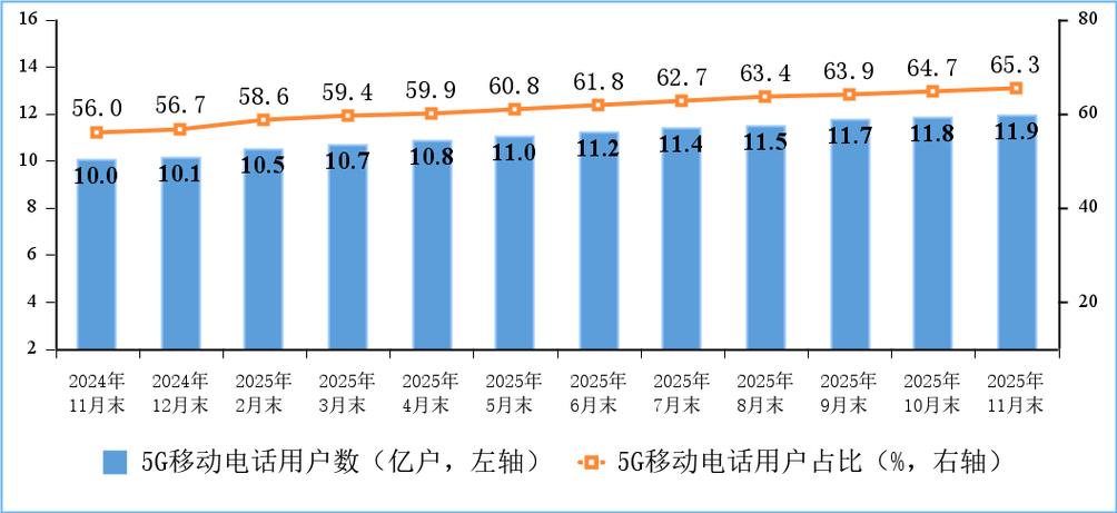 中国5g基站覆盖率