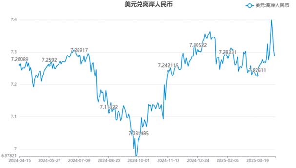 美元未来30天走势预测最新图截图