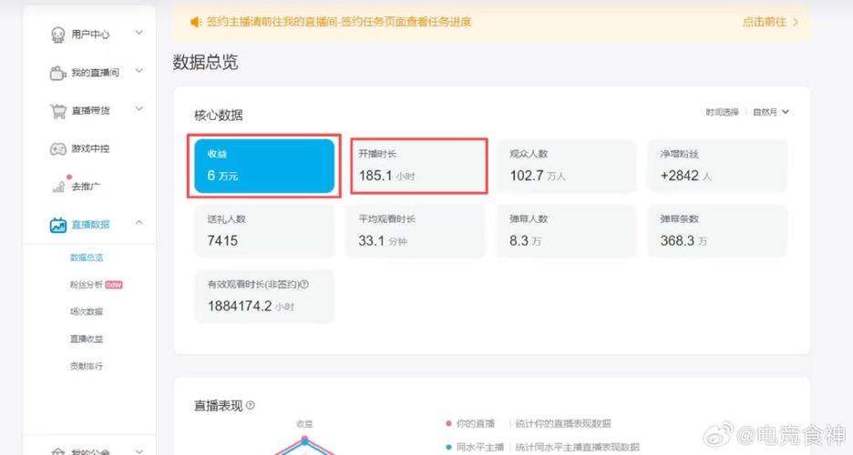 b站直播收益比例换算