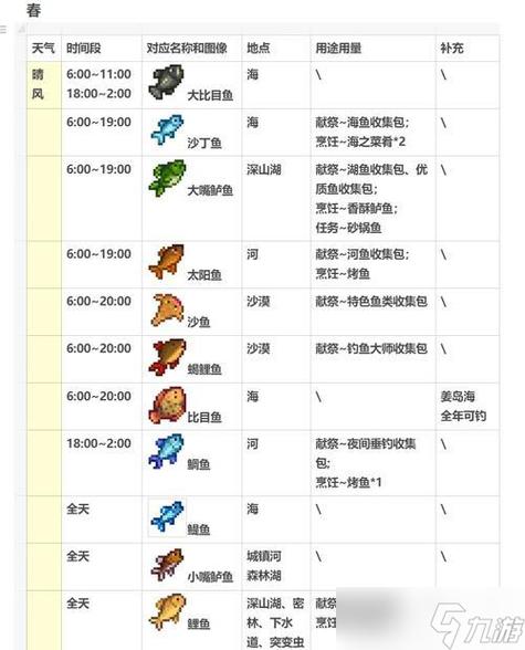 星露谷物语钓鱼点攻略缩略图