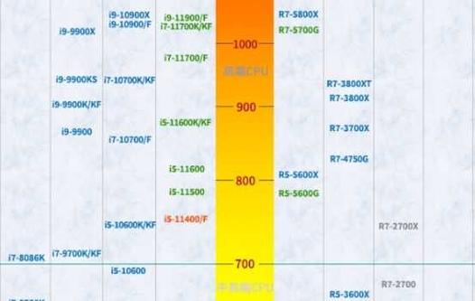 3400g和5600g核显差距图标