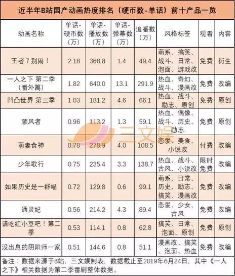 b站硬币获得数量缩略图