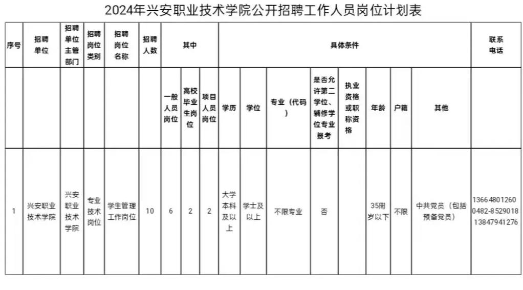 兴安盟职业技术学院招生简章
