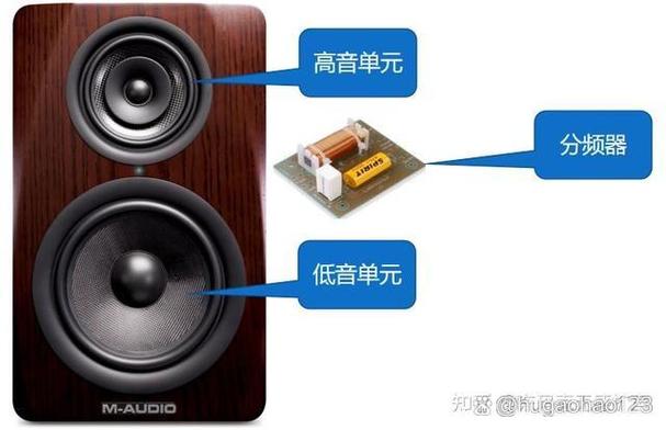 有源音箱和无源音箱哪个音质好