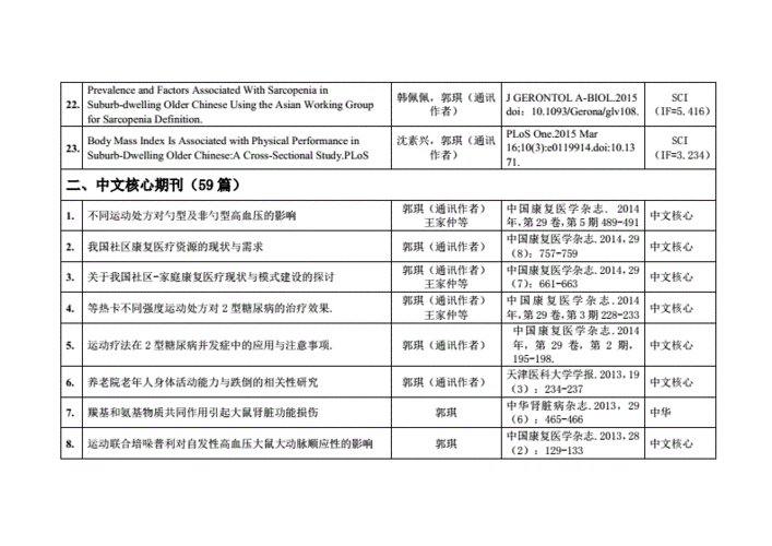 英语学术论文范文参考