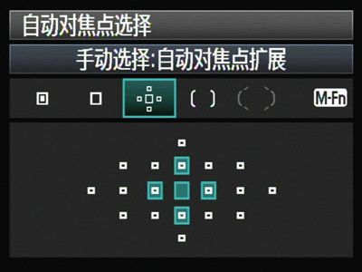 佳能对焦点怎么移动图标