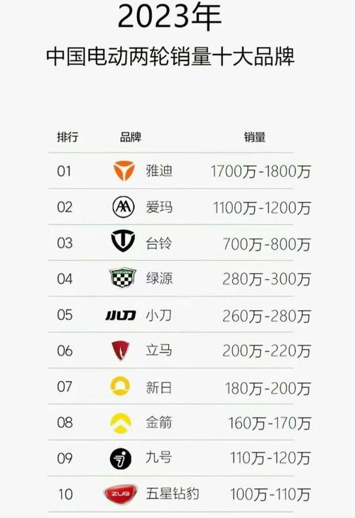 十大名牌电动车排行榜缩略图