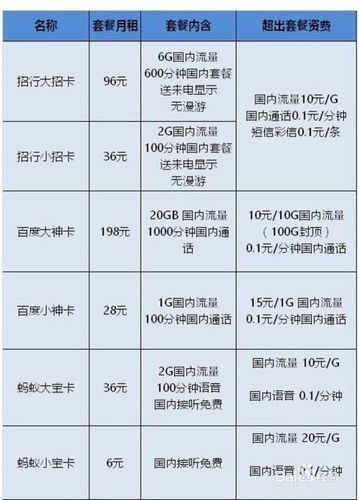 虚拟手机卡多少钱一张
