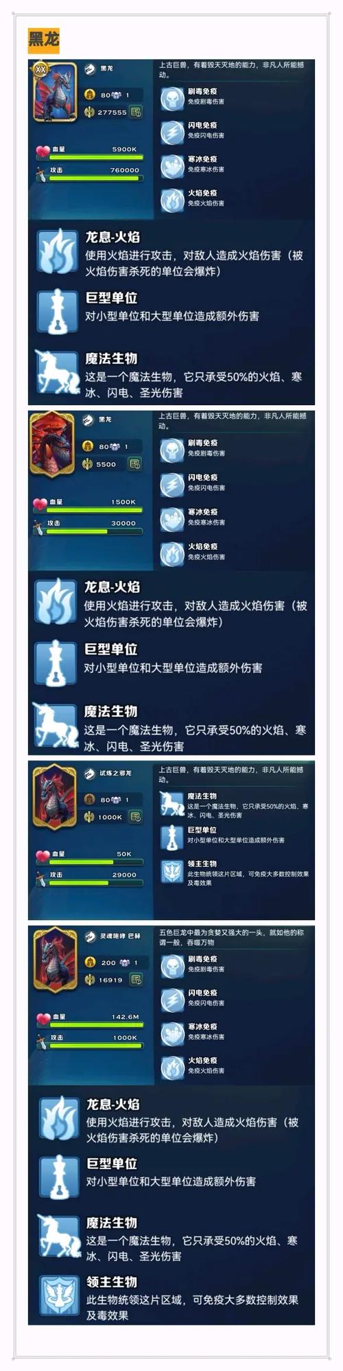 剑与家园各个等级解锁的功能