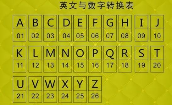 字母数字顺序表