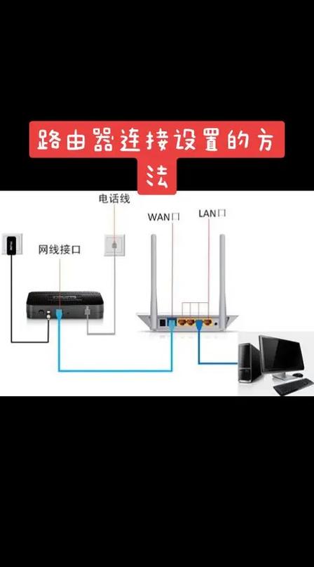 装路由器的步骤
