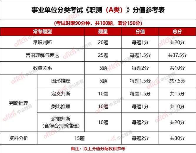 职测必背的1000道题