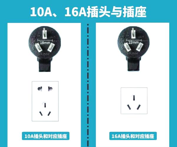 16a插座和10a插座区别