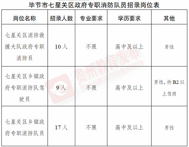 贵州求职信息图标