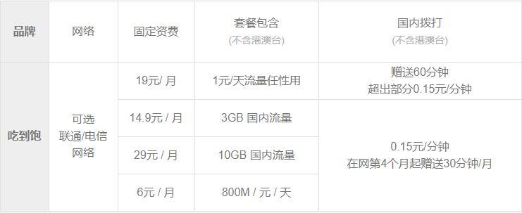 小米移动可以改套餐吗图标