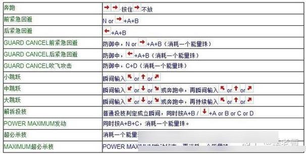 街机6个按键详解图