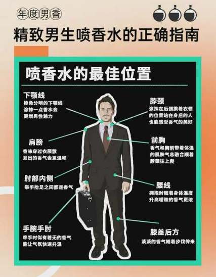男士香水怎么喷才是正确的