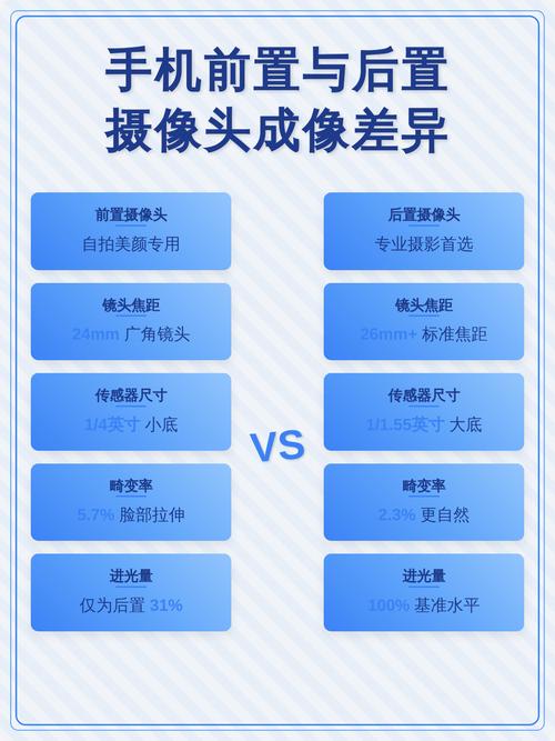 手机拍照是前置还是后置