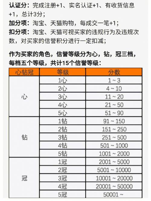 信誉等级5多少经验截图