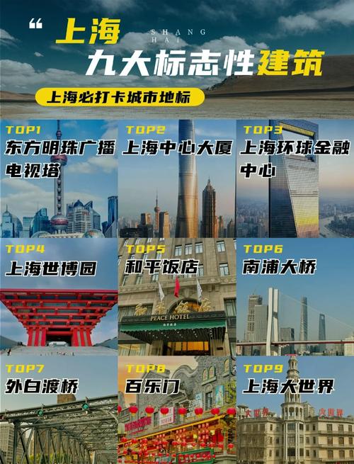 上海智慧城区对比