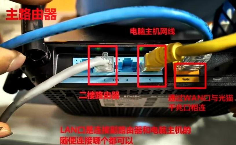 网线怎么连接路由器