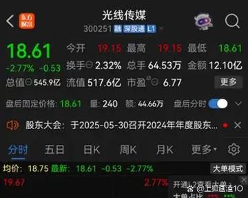 光线传媒股票行情