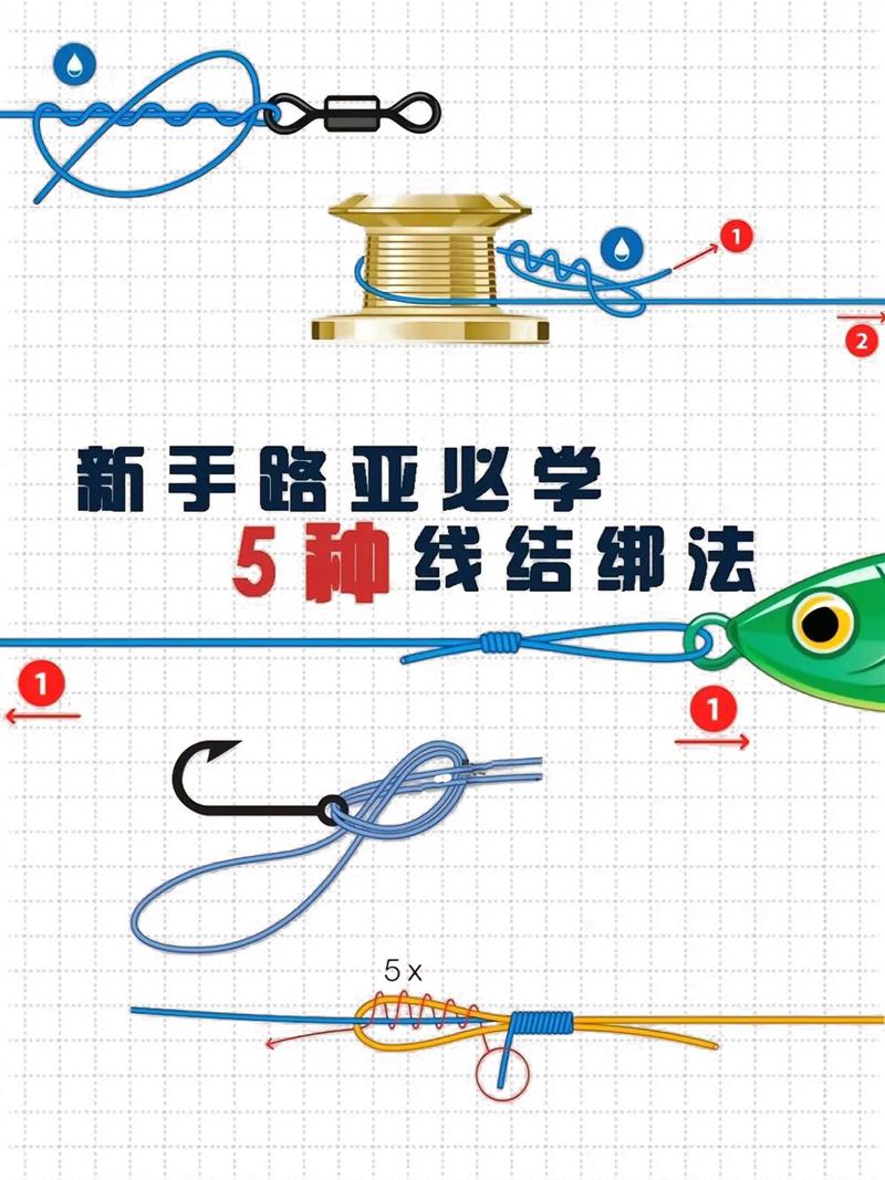 钓鱼线活结怎么打截图
