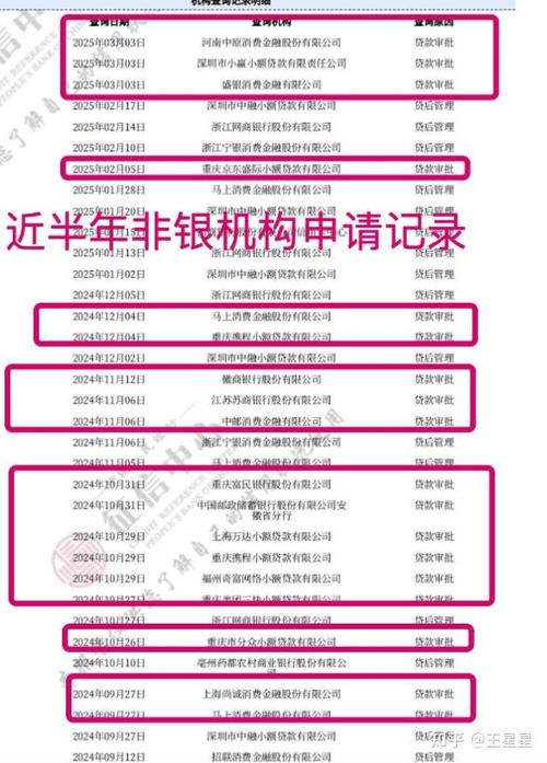 征信花容易下的大额