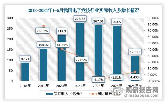 电竞收入怎么样