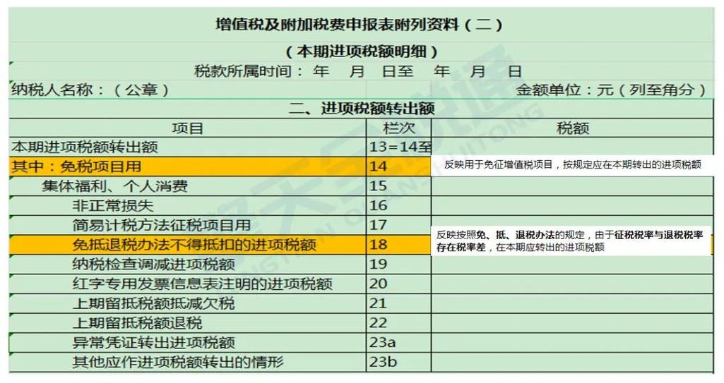 错误增值税申报表更正