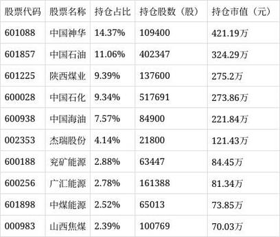 全指能源ETF