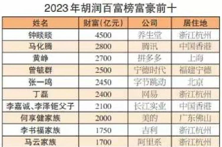 浙江十大富翁排名图标